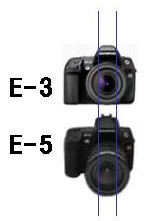 E3e5